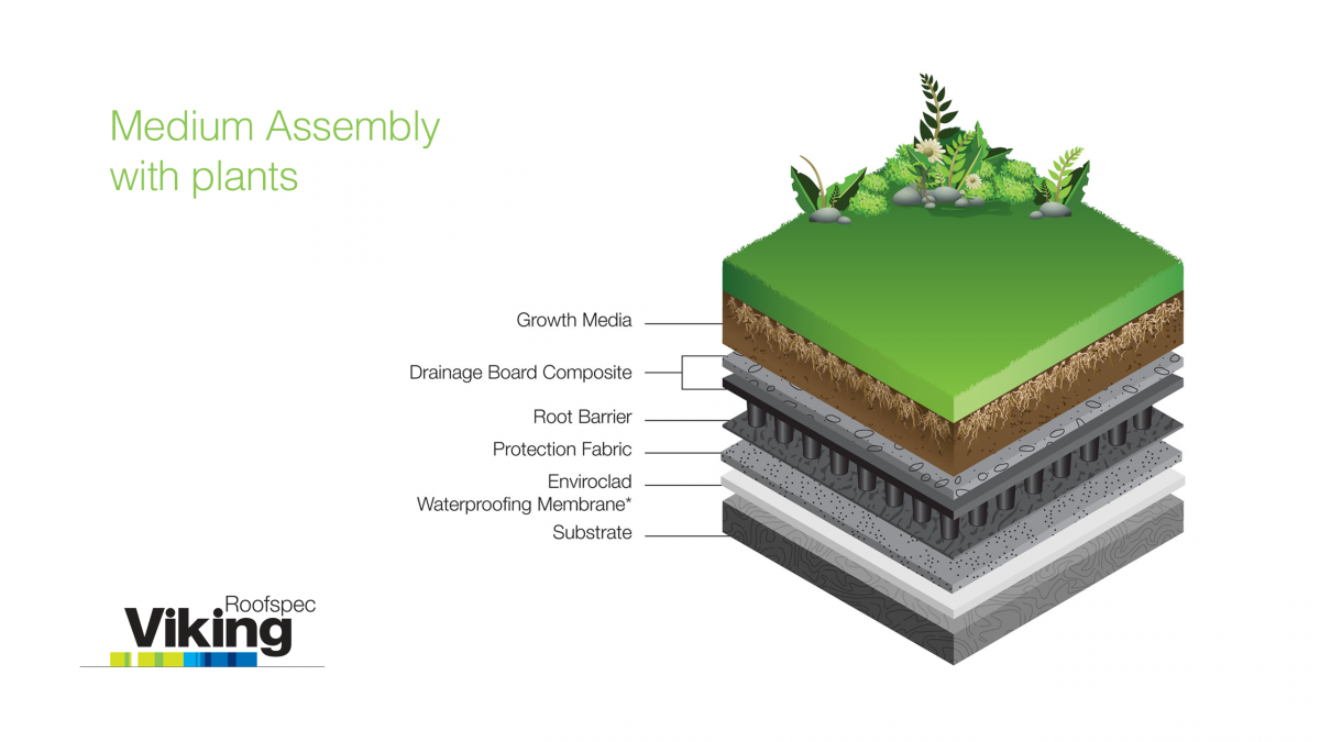 3. Eboss Viking Roofgarden medium aspect