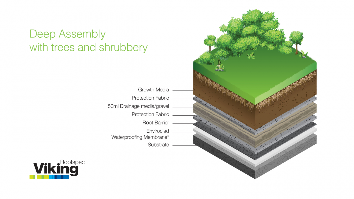 4. Eboss Viking Roofgarden deep aspect