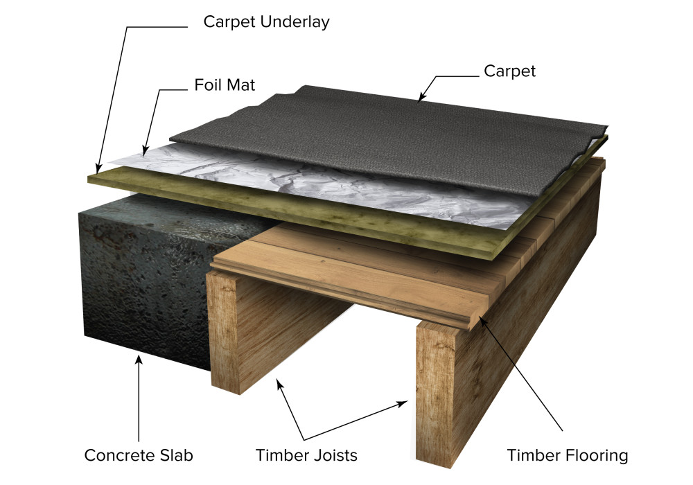 Electric Underfloor Heating Systems: Carpet, Laminate and Wood