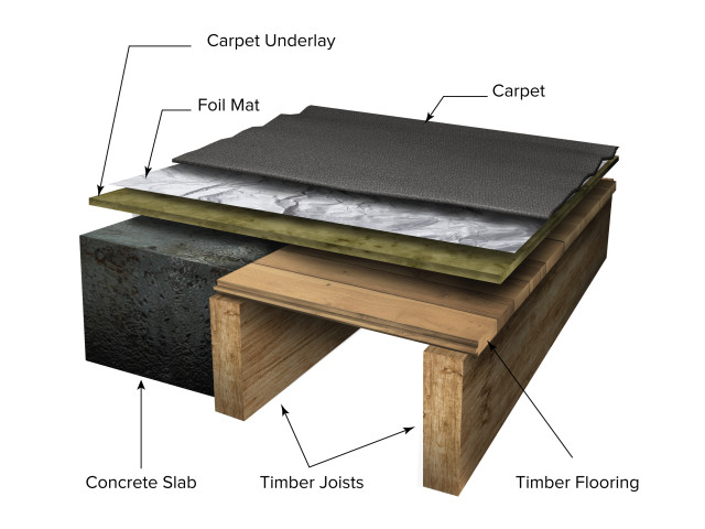 Electric Underfloor Heating Systems: Carpet, Laminate and Wood