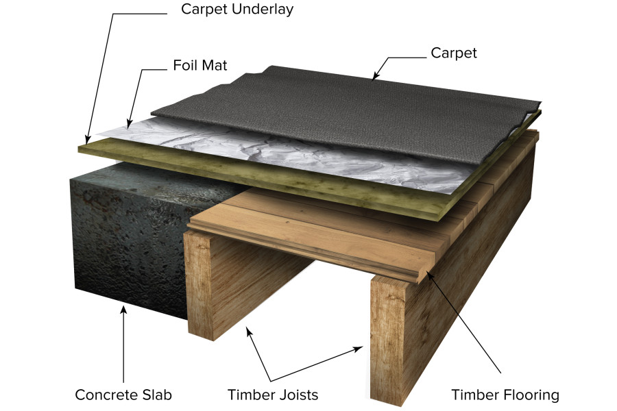 Electric Underfloor Heating Systems: Carpet, Laminate and Wood