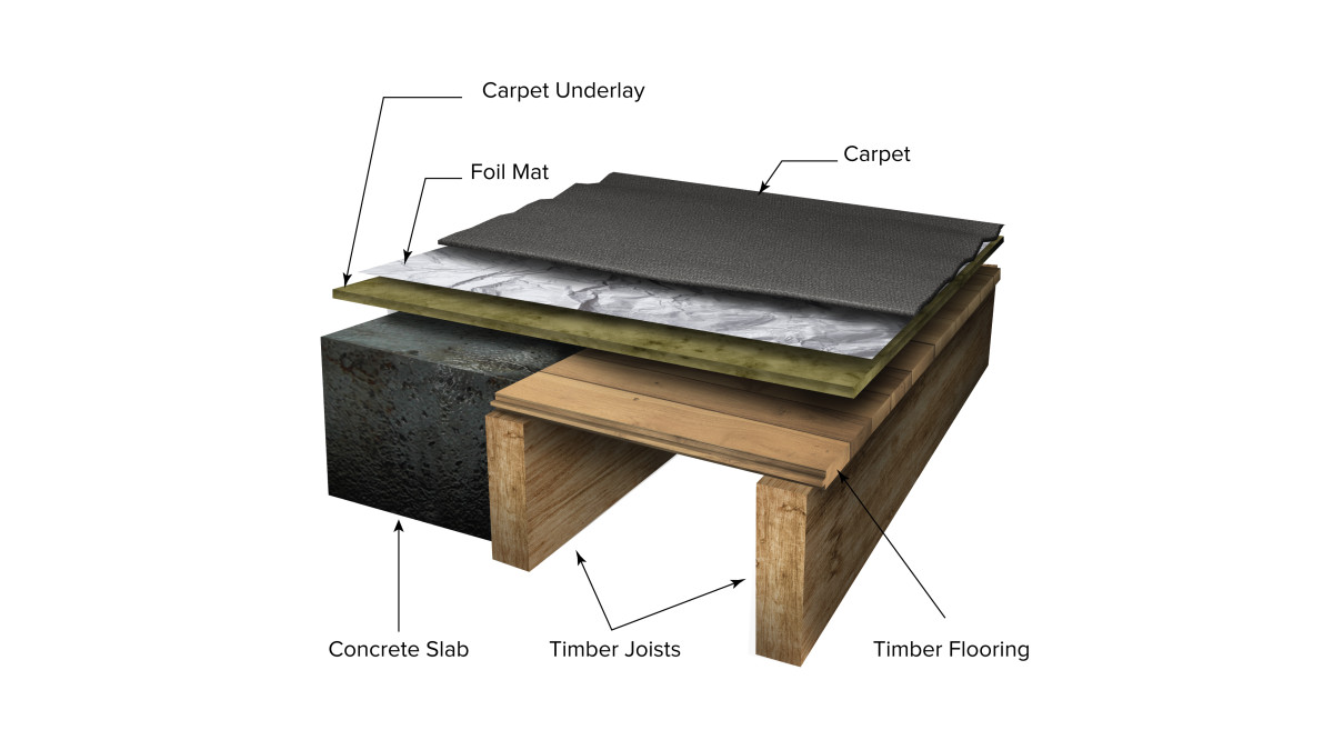 Warmup undercarpet Floor rendering