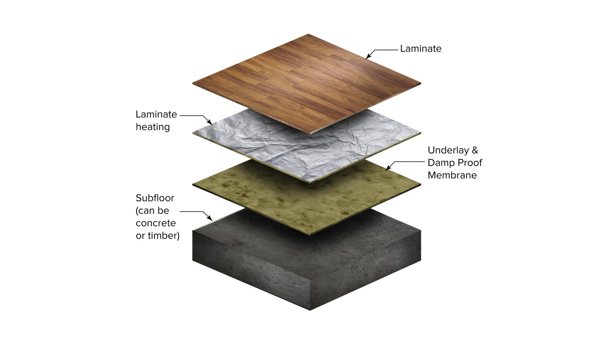 Warmup underlaminate heating Floor rendering