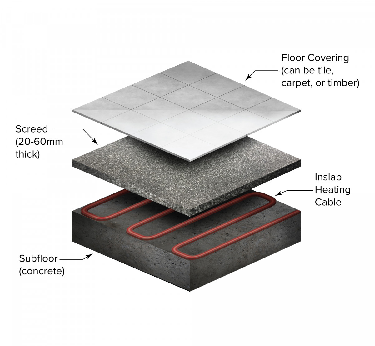 Electric Underfloor Heating Systems InSlab Heating / Concrete Heating