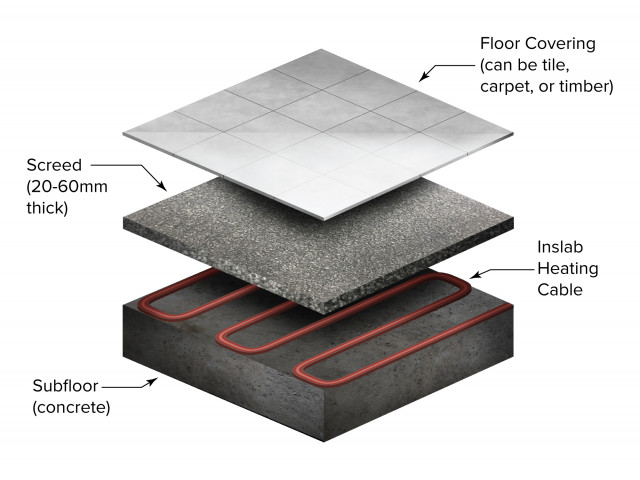 Electric Underfloor Heating Systems: In-Slab Heating / Concrete Heating