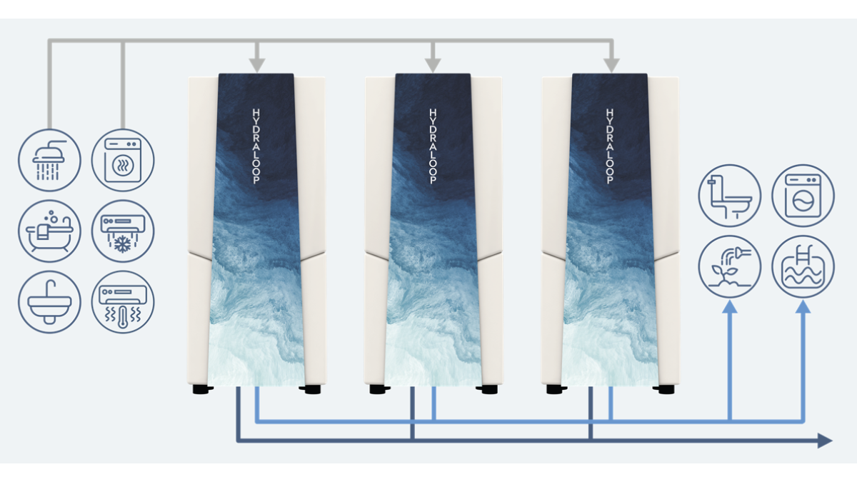 HL cascade diagram