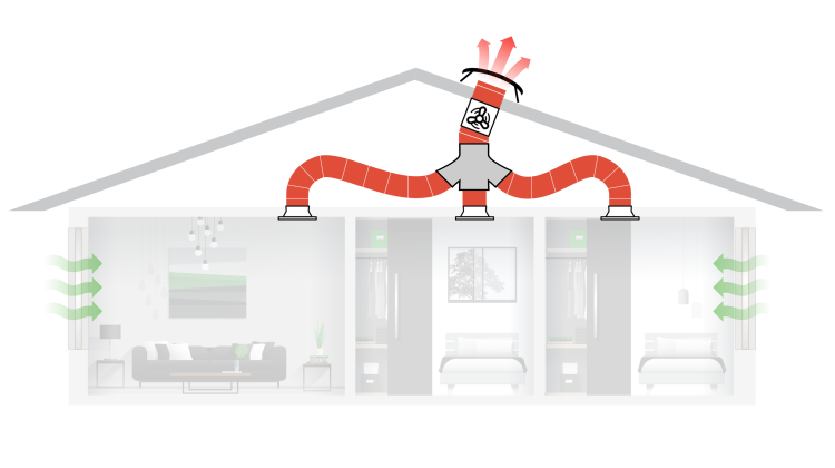 Multi-room