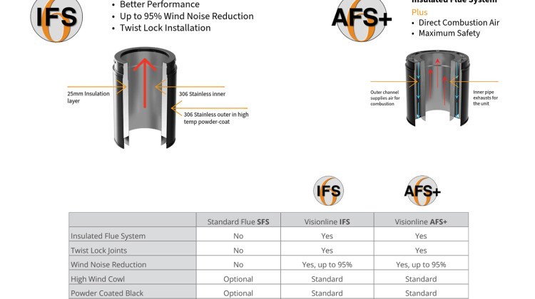 Insulated Flue System