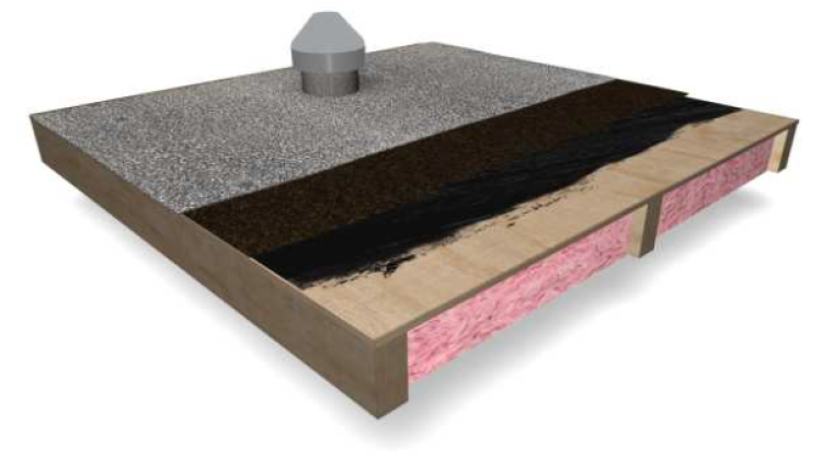 Ply Roof Access Systems