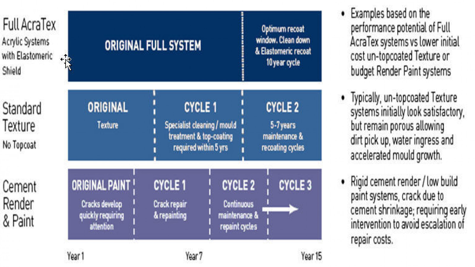 Acratex life cycle costs