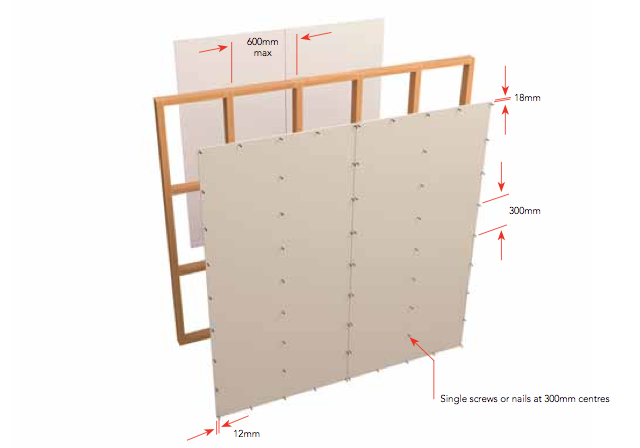 New GIB Fire-Rated Systems