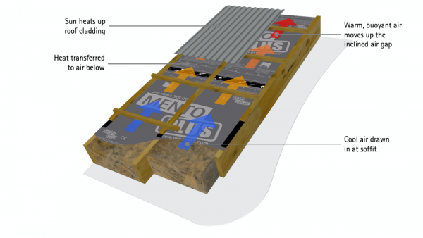 ASV system Self Regulation airflow