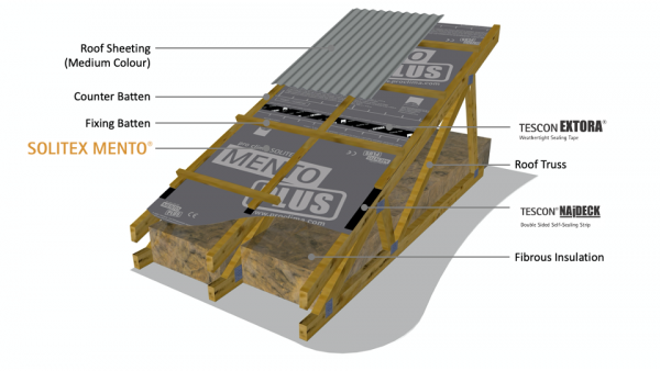 ASV truss roof 3D