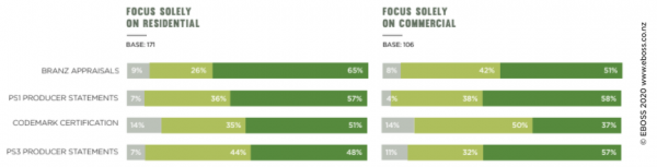 EBOSS Specifier Insights 2020 trust in cert systems arch by focus