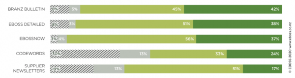 EBOSS Specifier Insights 2020 useful publications