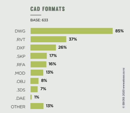 EBOSS Specifier Insights CAD formats