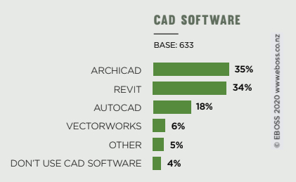 EBOSS Specifier Insights CAD software