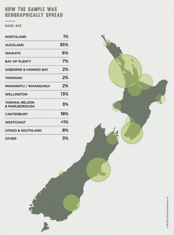 EBOSS Specifier Insights Profiling Architects 3 copy
