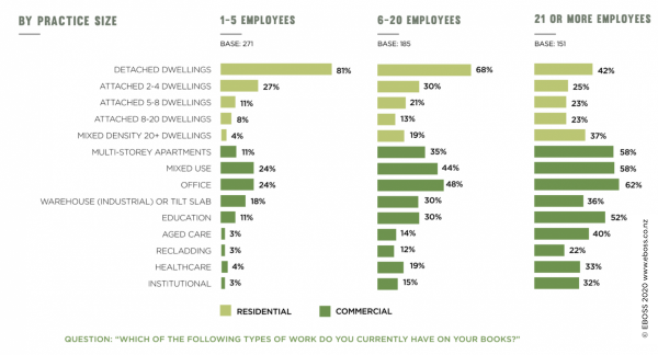 EBOSS Specifier Insights Profiling Architects 4 copy