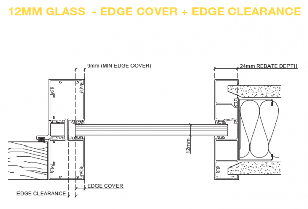 Glass edge cover plus edge clearance