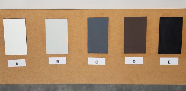 Testing Samples