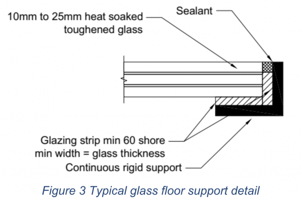 Typical glass floor support detail