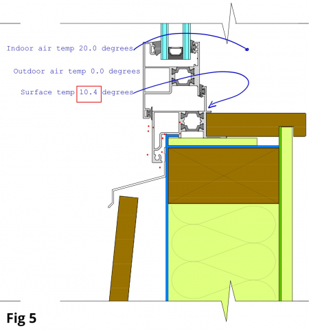 Take the existing profile of thermally broken aluminium and move it toward the insulation line of the building.