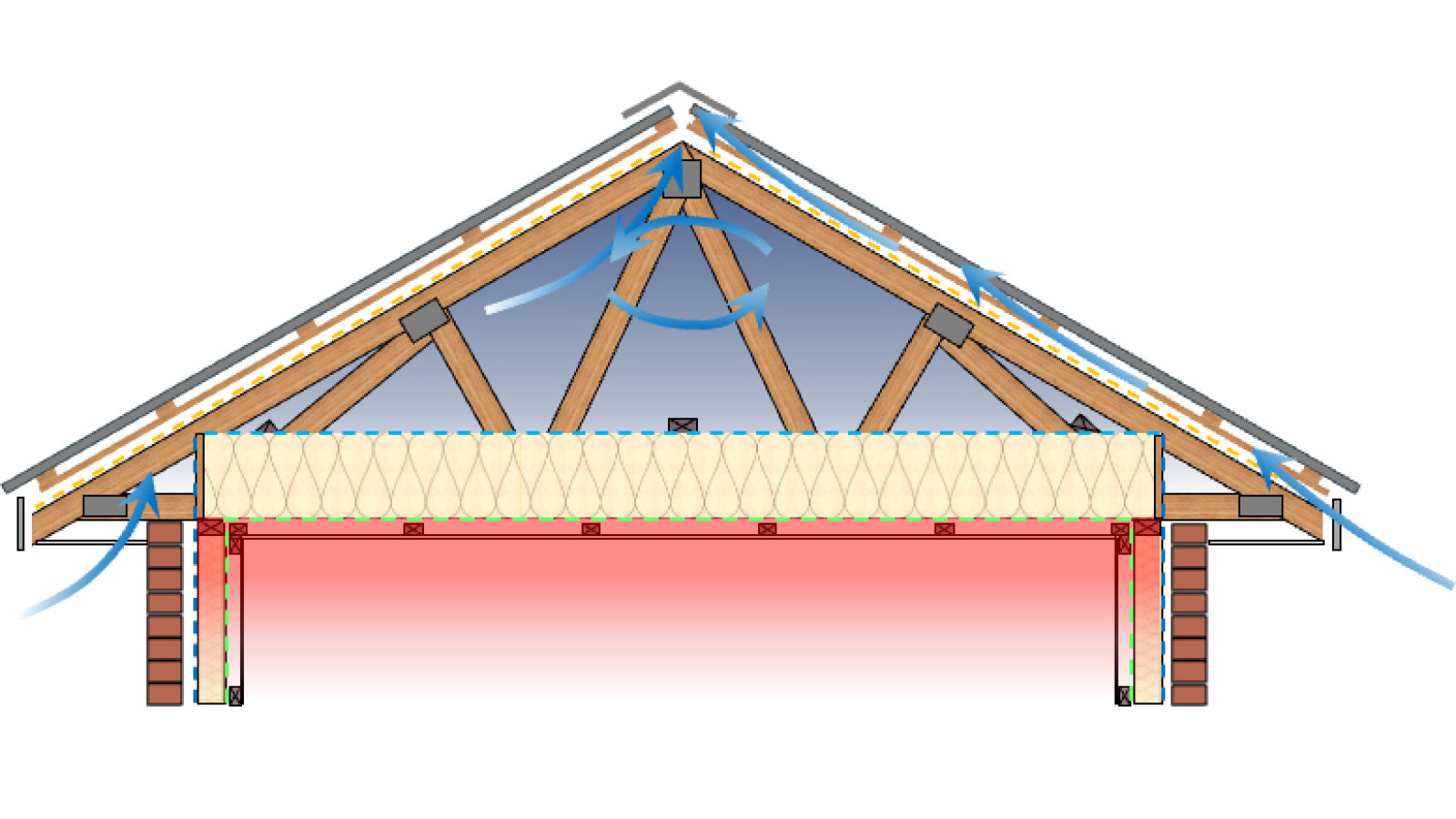 EBOSS Roof Space ASV copy