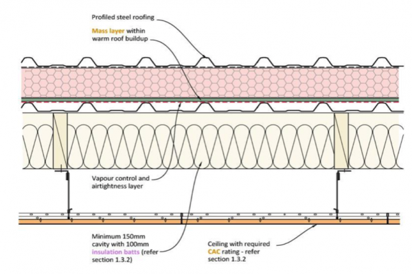 diagram dqls requirements acoustic