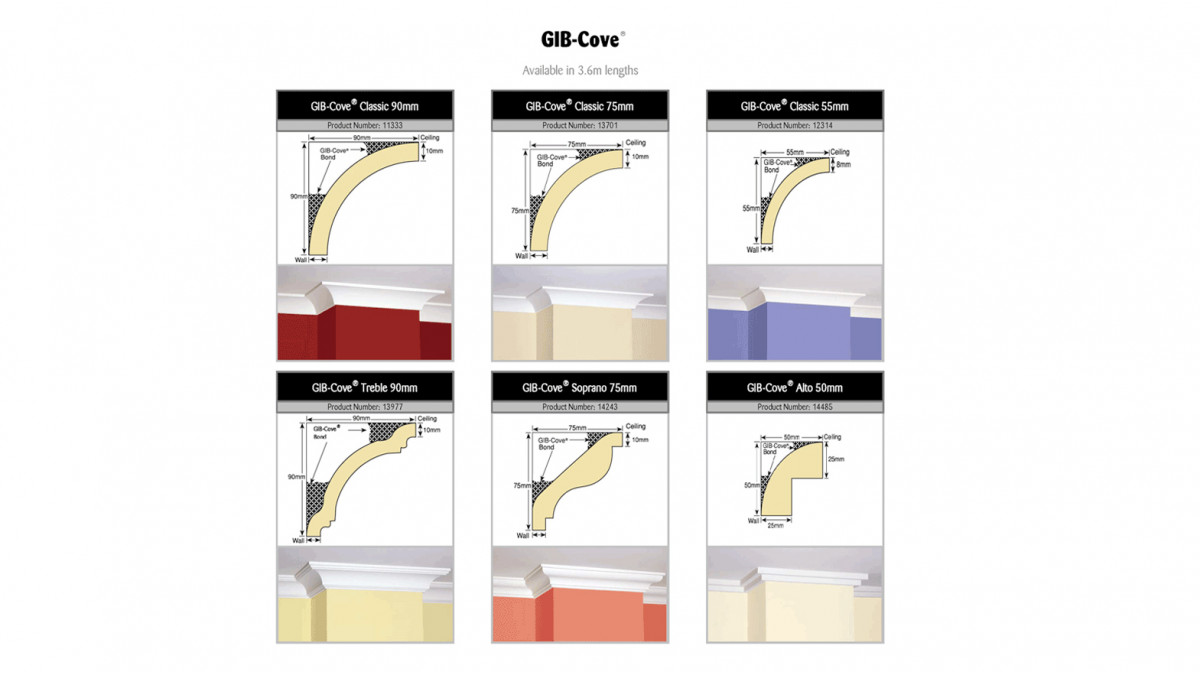 GIB-Cove Profiles