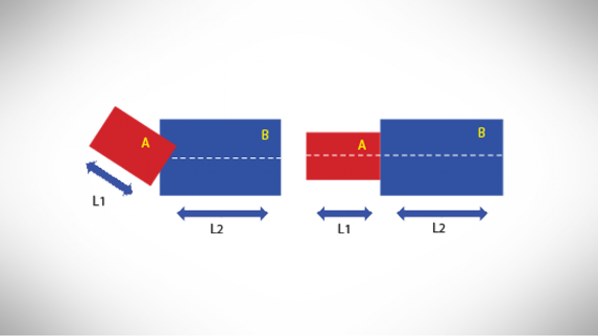 Calculating A and B separately give the same bracing demand as treating them as a single ‘stretched’ building. Ensure that bracing provision is proportional to floor area.