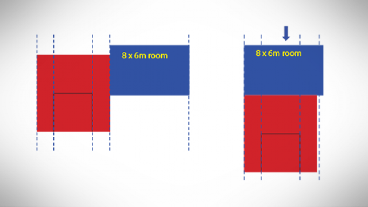 The 8 x 6m room on the left requires a ceiling diaphragm whilst the same size room on the right does not because bracing lines at less than 6m dissect the space.