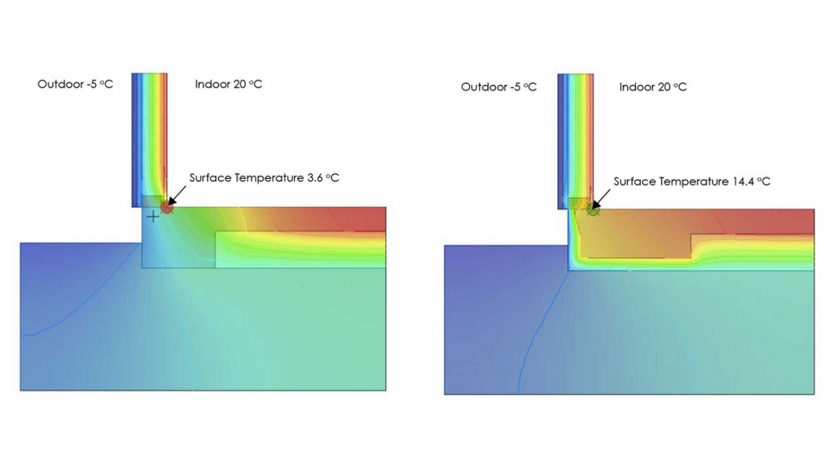 MAXRaft (right hand image) retains more heat within the slab than conventional floors or traditional waffle floors, ensuring an increased surface temperature which creates a warm, comfortable environment.