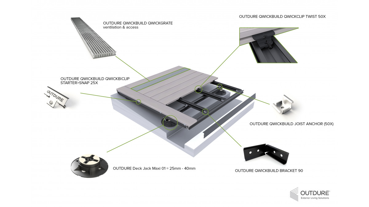 Scenario illustrating Qwickbuild over waterproof membrane.