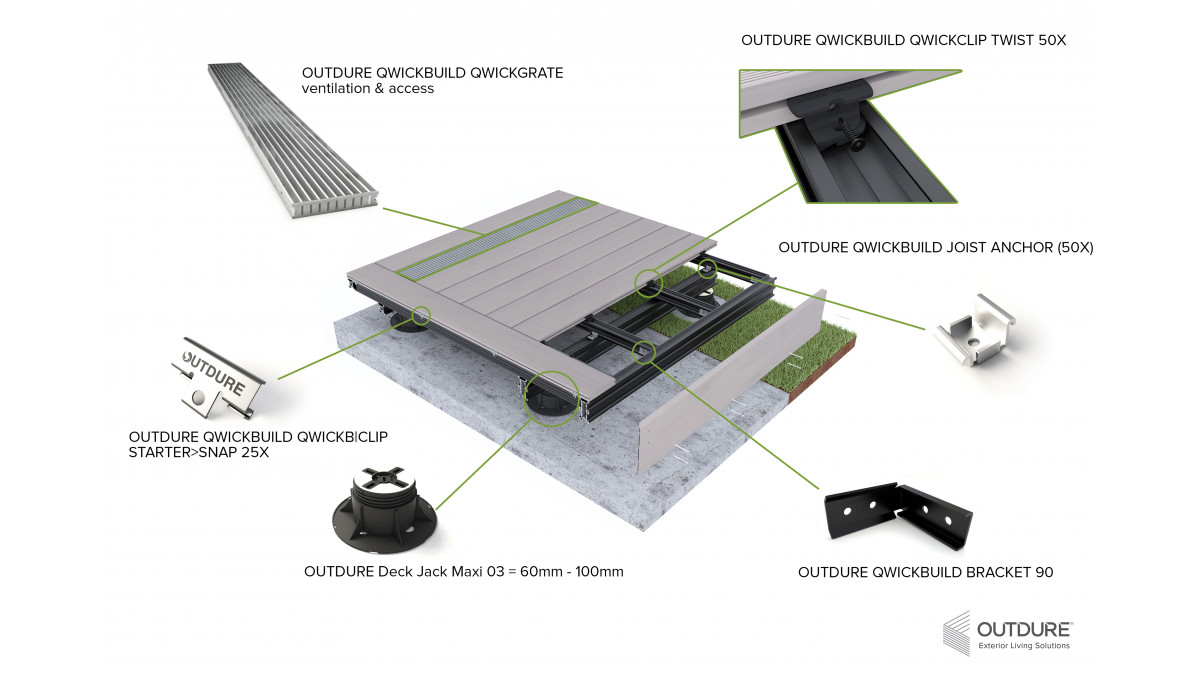 Scenario illustrating Qwickbuild over soil and concrete.