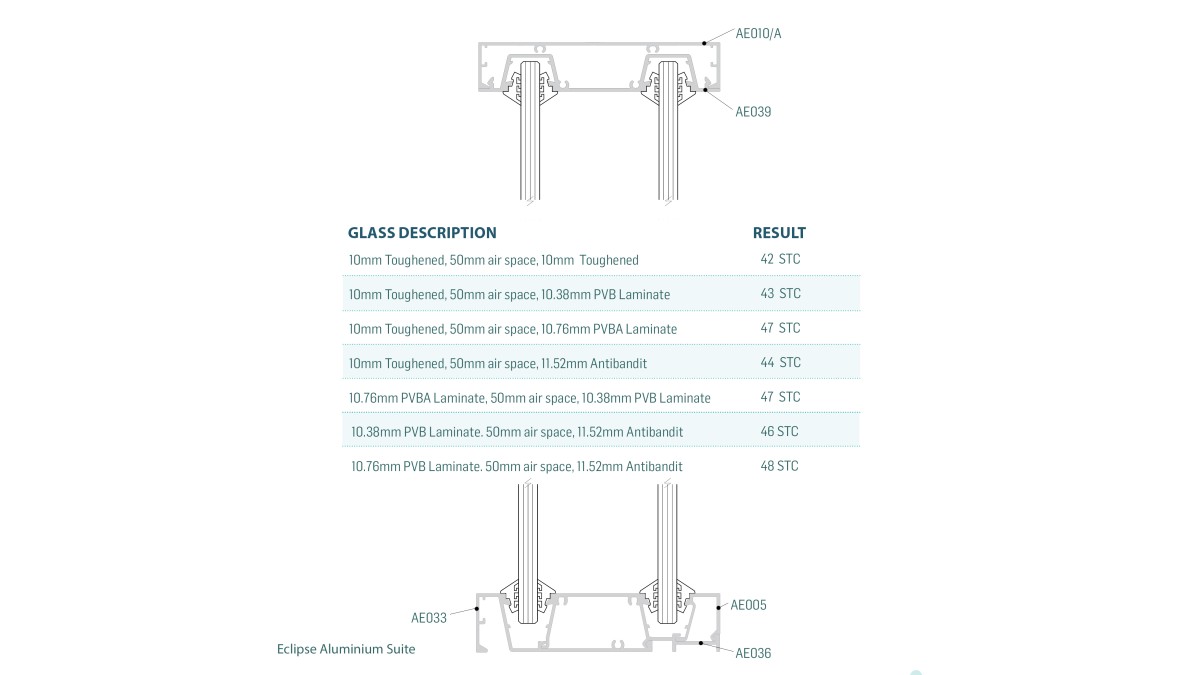 Glazing STC Test for Eclipse Aluminium Suite.