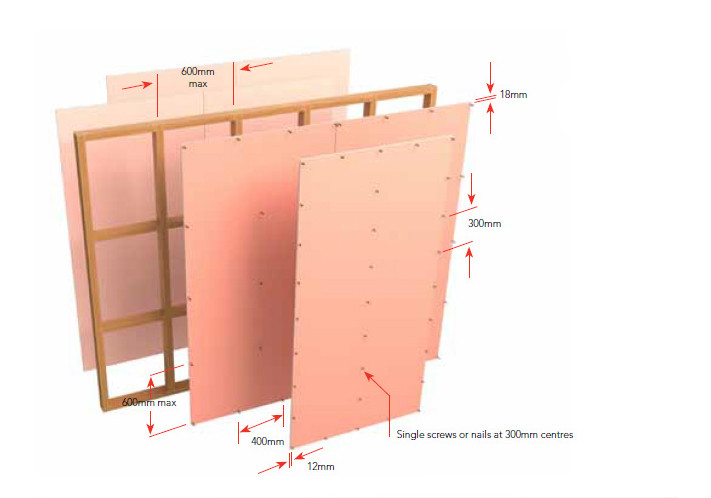 GIB Ensures Detailed Data for Specification with New BIM Objects