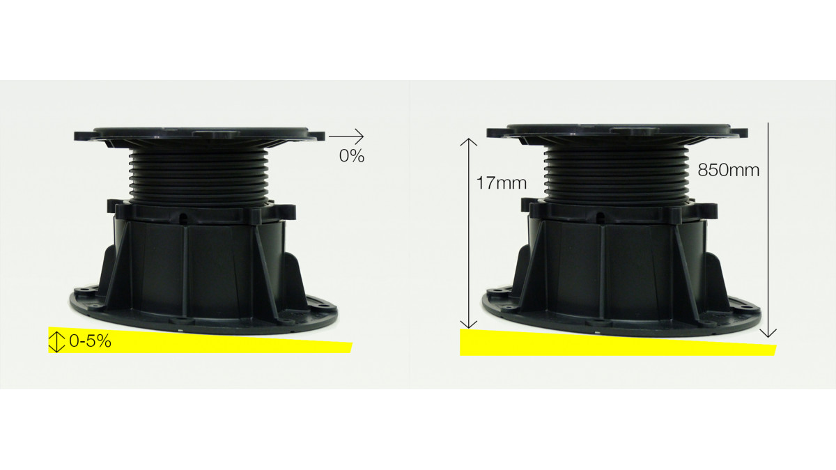 Slope and height correction.