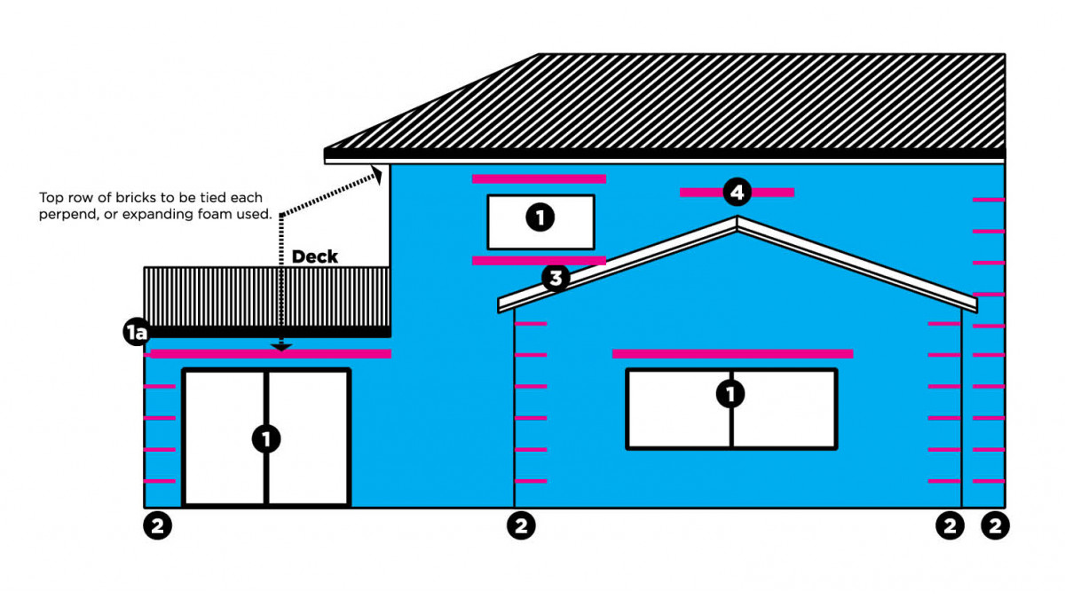 BrickLock specification guide.