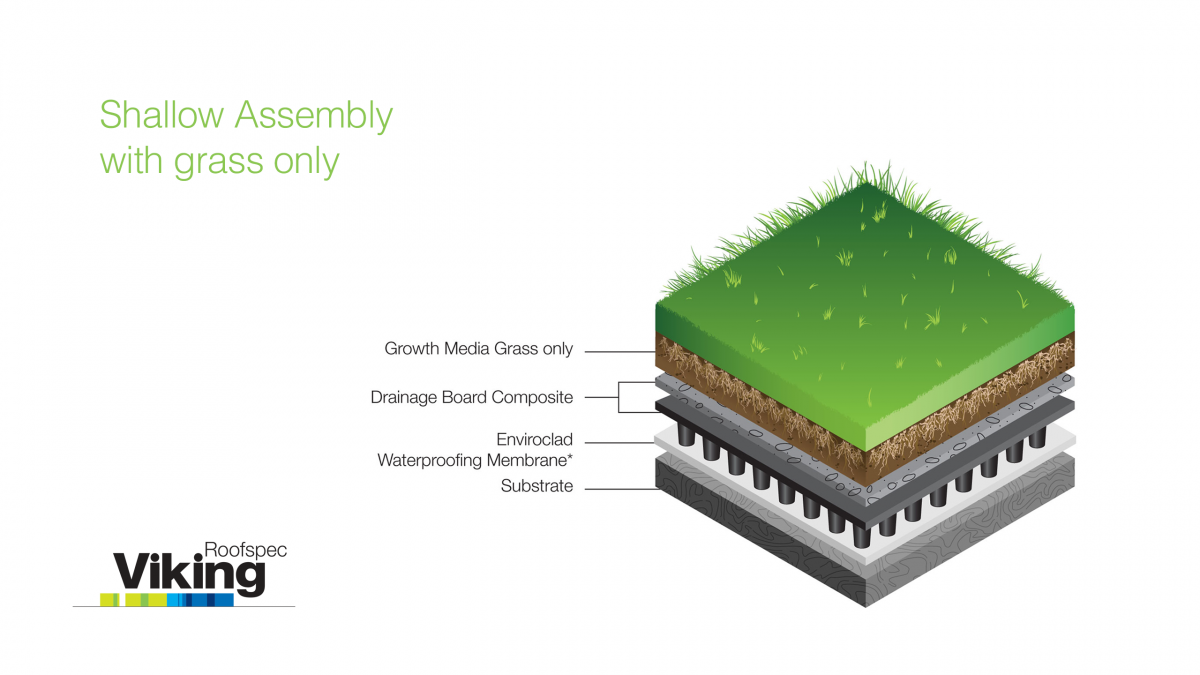 Viking Roof Garden System - Grass aspect