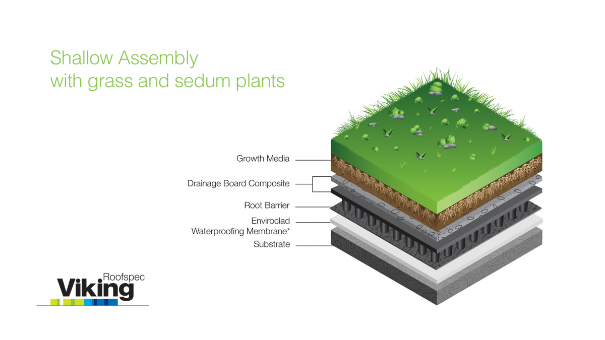 Viking Roof Garden System - Shallow Aspect