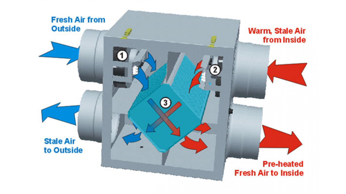 Heat Recovery Ventilation System.