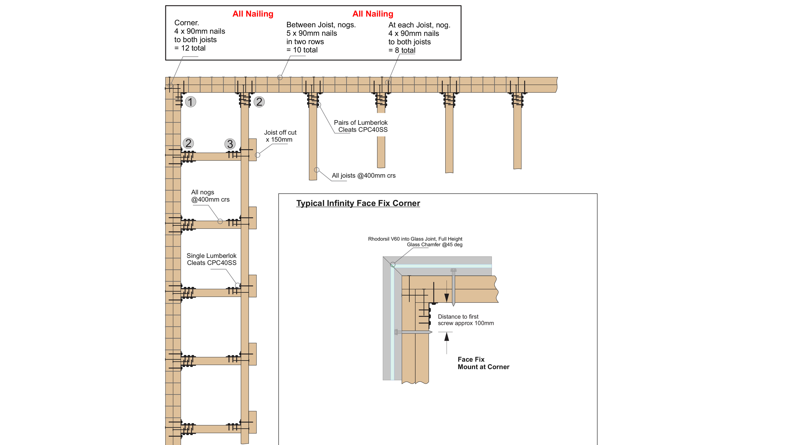 Deck Joist Cantilever Chart Nz