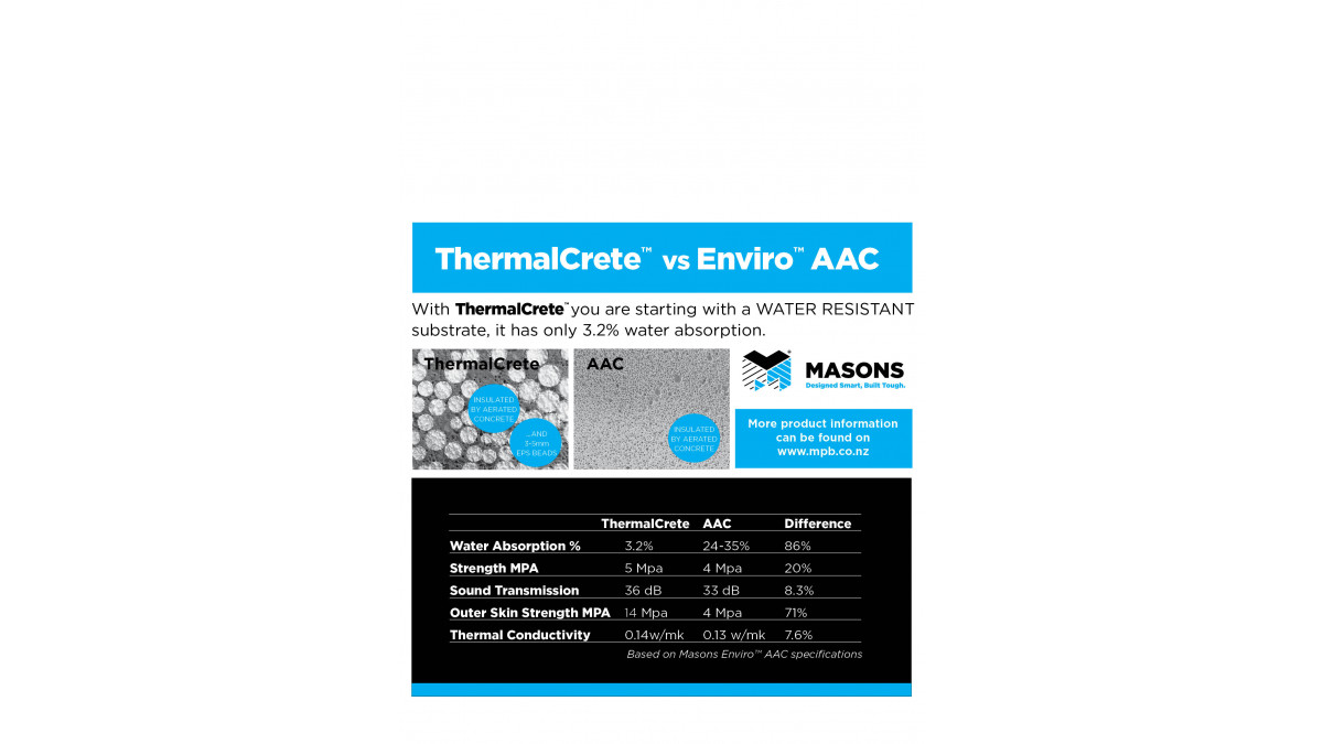 Thermalcrete vs AAC.