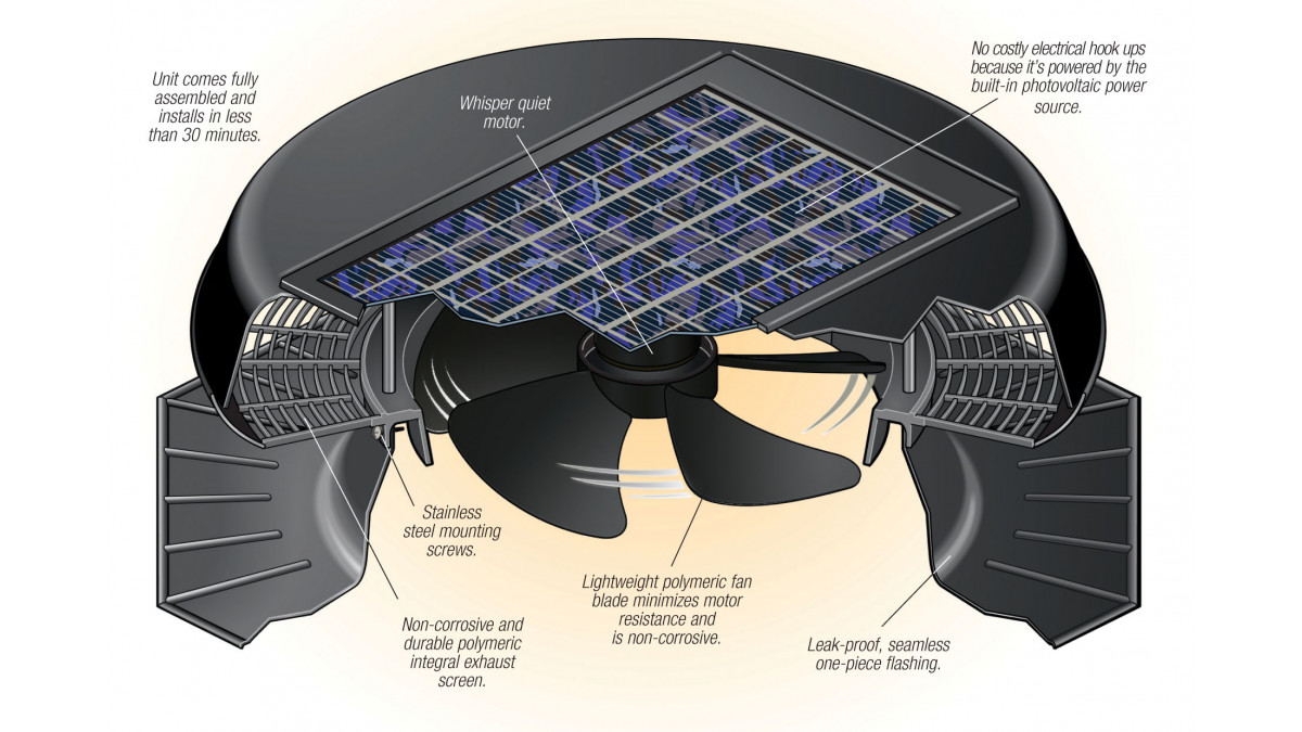 SolarStar Roof Fan diagram.