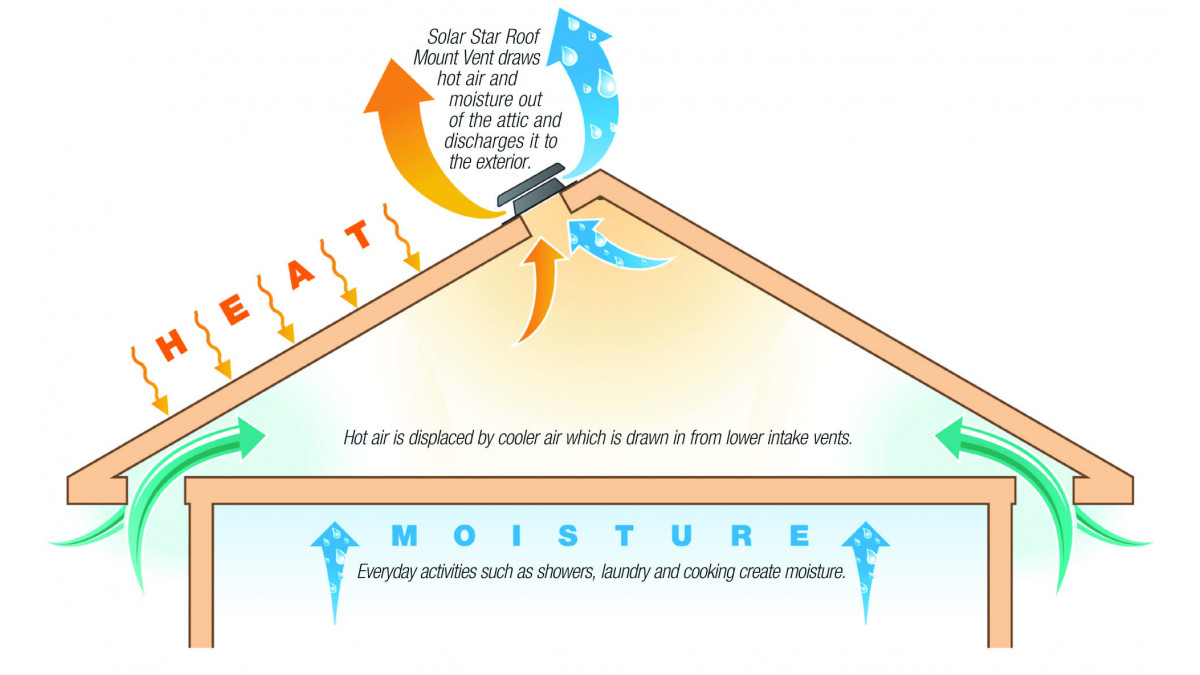 How SolarStar works. 