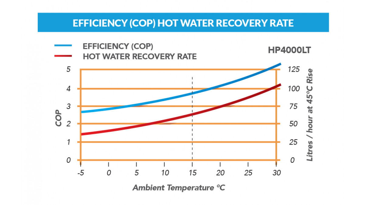 Econergy COP. 