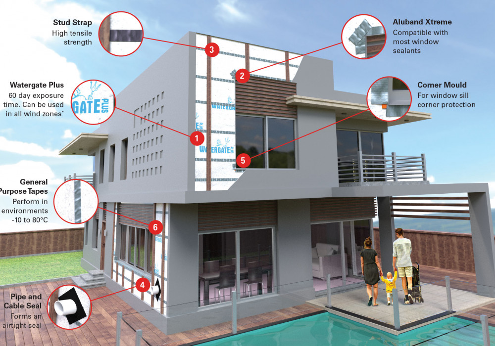 Thermakraft One Wrap System Simplifies Air and Moisture Control