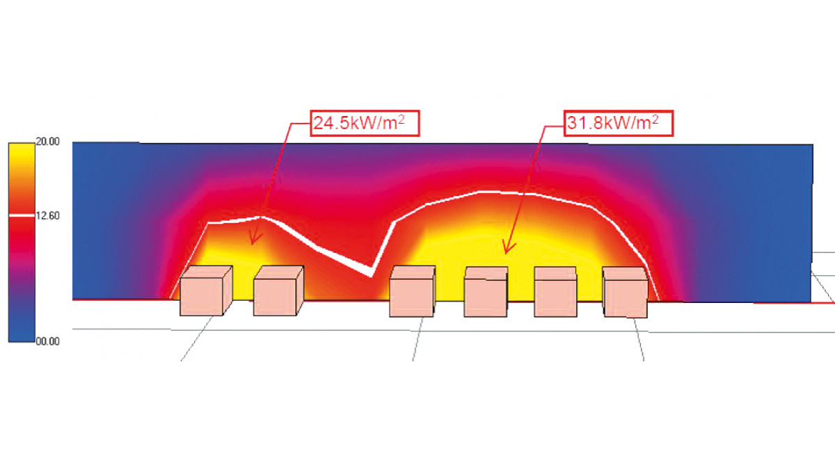 Diagram showing the peak heat generated during the fire.