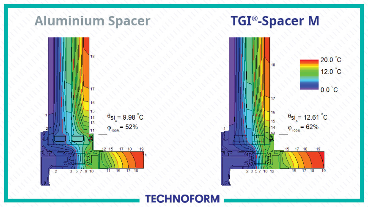 TGI M Warm Edge Spacer vs Aluminium Spacer